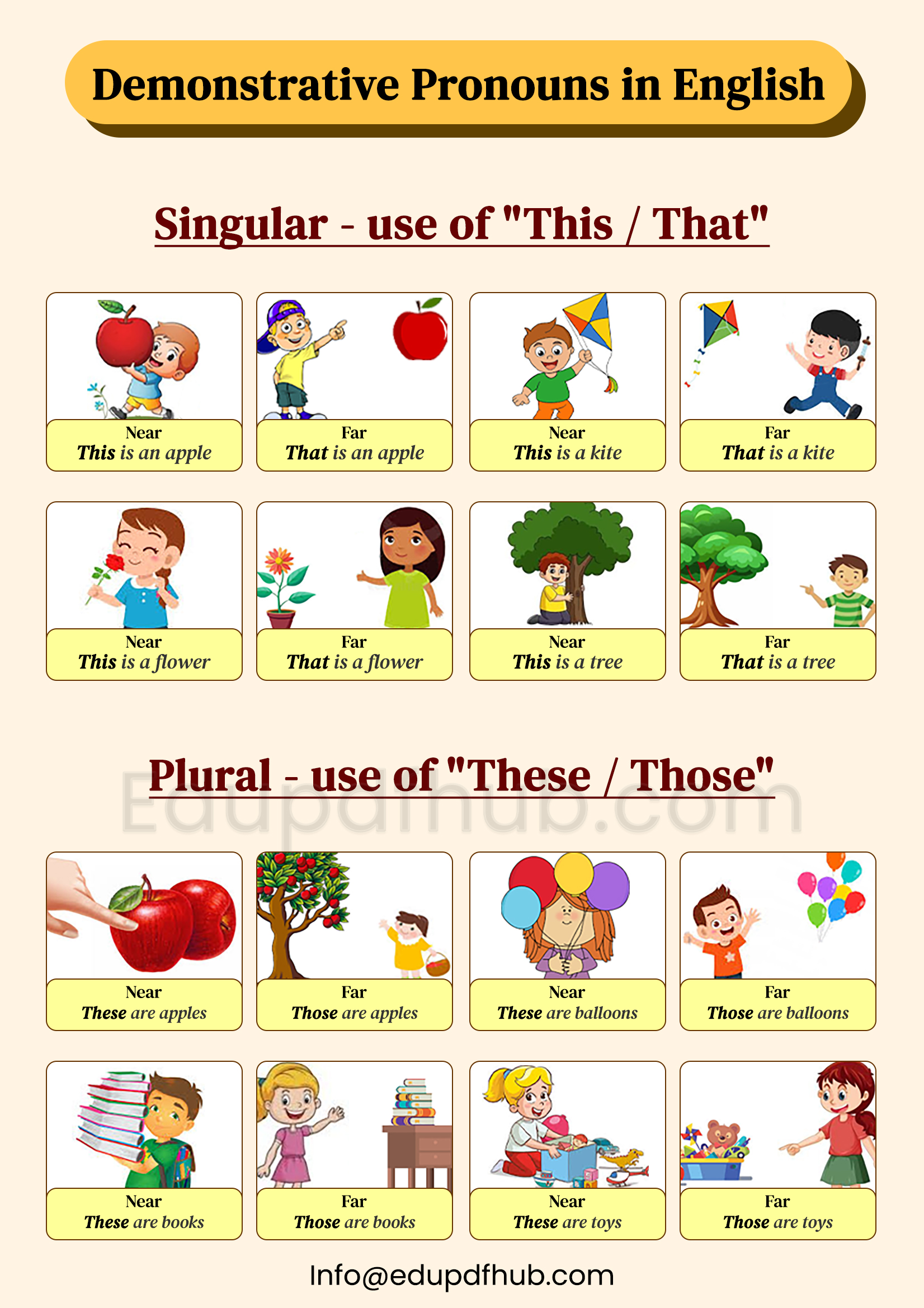 Demonstrative Pronouns in English PDF Download for Kids